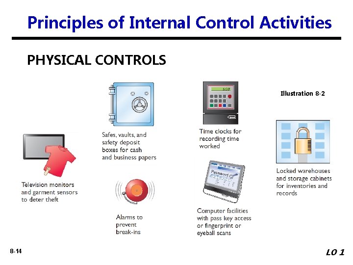 Principles of Internal Control Activities PHYSICAL CONTROLS Illustration 8 -2 8 -14 LO 1