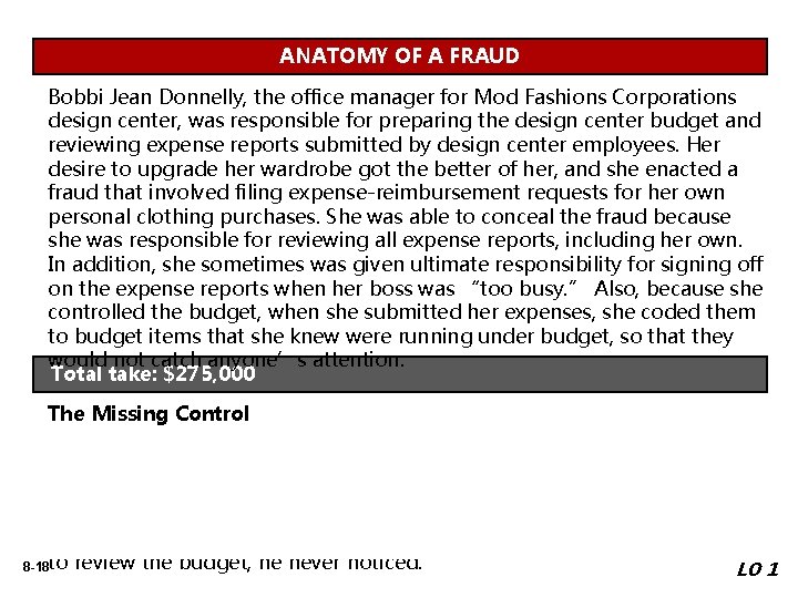 ANATOMY OF A FRAUD Bobbi Jean Donnelly, the office manager for Mod Fashions Corporations