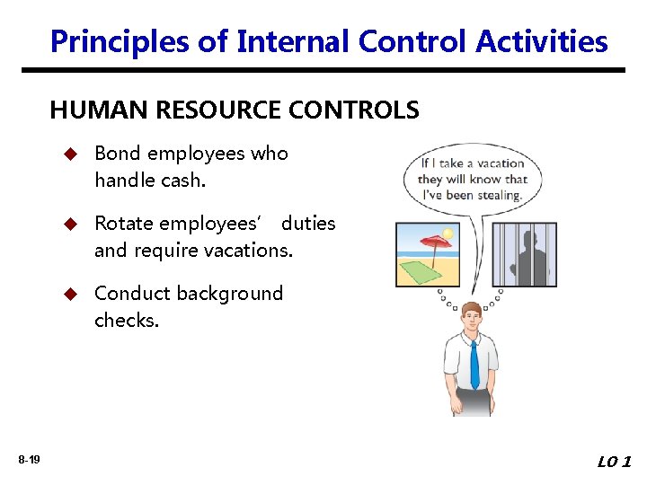 Principles of Internal Control Activities HUMAN RESOURCE CONTROLS u Bond employees who handle cash.