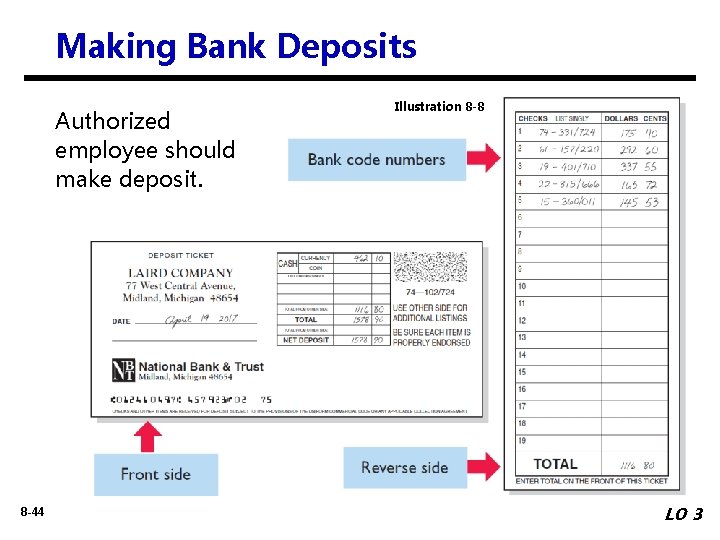 Making Bank Deposits Authorized employee should make deposit. 8 -44 Illustration 8 -8 LO
