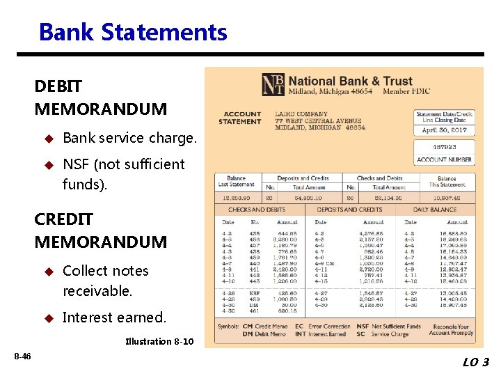 Bank Statements DEBIT MEMORANDUM u Bank service charge. u NSF (not sufficient funds). CREDIT