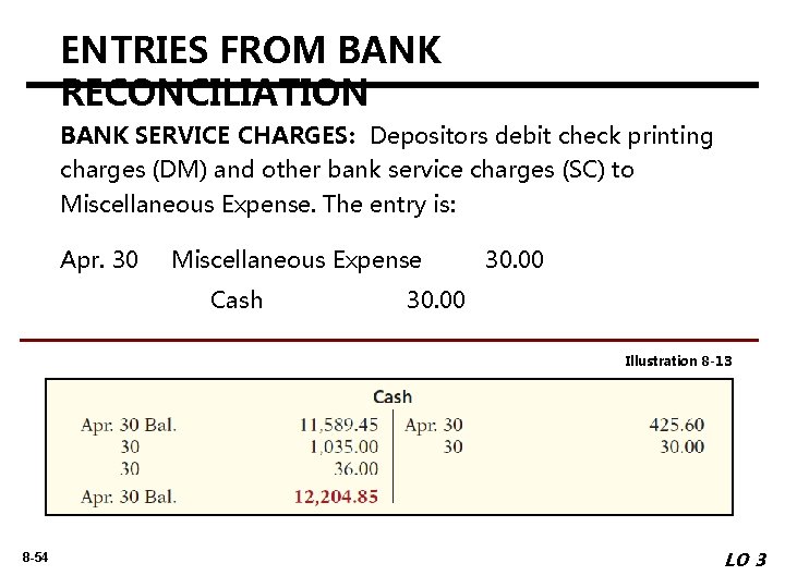 ENTRIES FROM BANK RECONCILIATION BANK SERVICE CHARGES: Depositors debit check printing charges (DM) and