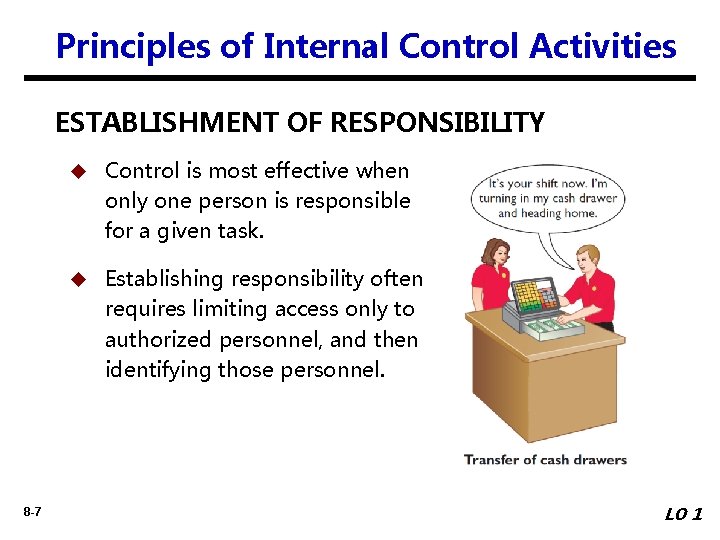 Principles of Internal Control Activities ESTABLISHMENT OF RESPONSIBILITY u Control is most effective when
