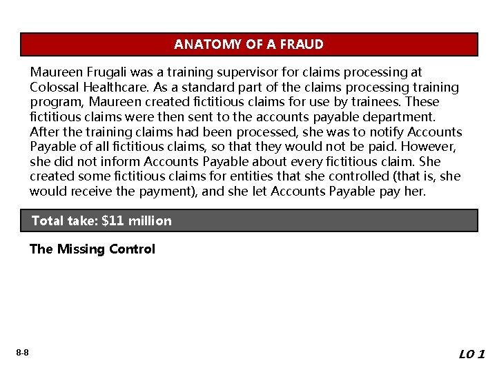 ANATOMY OF A FRAUD Maureen Frugali was a training supervisor for claims processing at