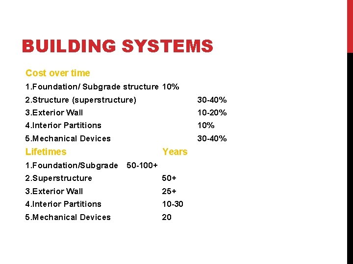 BUILDING SYSTEMS Cost over time 1. Foundation/ Subgrade structure 10% 2. Structure (superstructure) 30