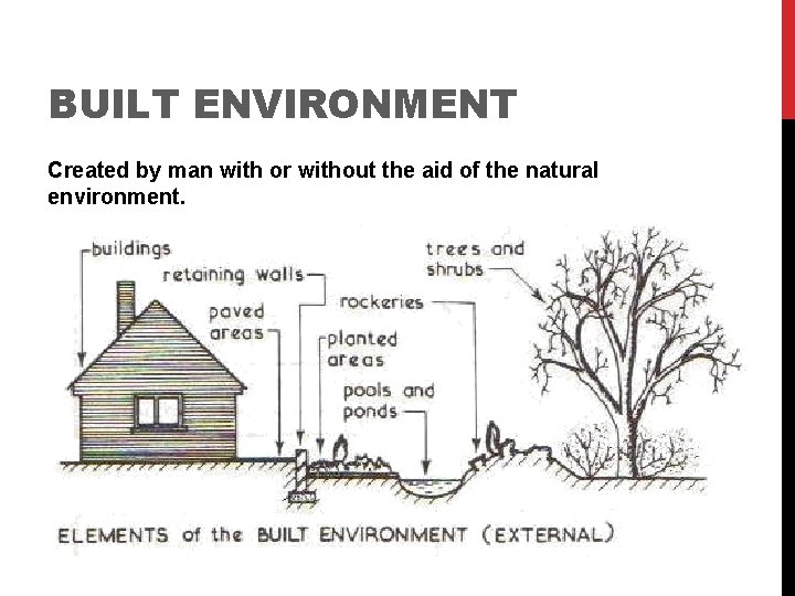 BUILT ENVIRONMENT Created by man with or without the aid of the natural environment.