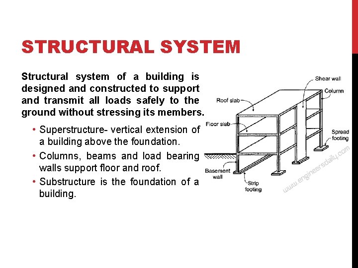 STRUCTURAL SYSTEM Structural system of a building is designed and constructed to support and