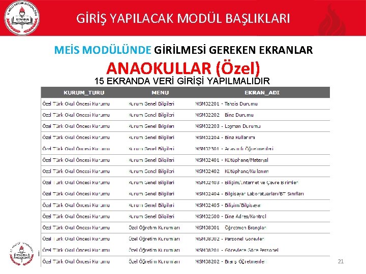 GİRİŞ YAPILACAK MODÜL BAŞLIKLARI MEİS MODÜLÜNDE GİRİLMESİ GEREKEN EKRANLAR ANAOKULLAR (Özel) 15 EKRANDA VERİ