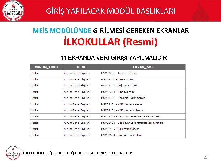 GİRİŞ YAPILACAK MODÜL BAŞLIKLARI MEİS MODÜLÜNDE GİRİLMESİ GEREKEN EKRANLAR İLKOKULLAR (Resmi) 11 EKRANDA VERİ