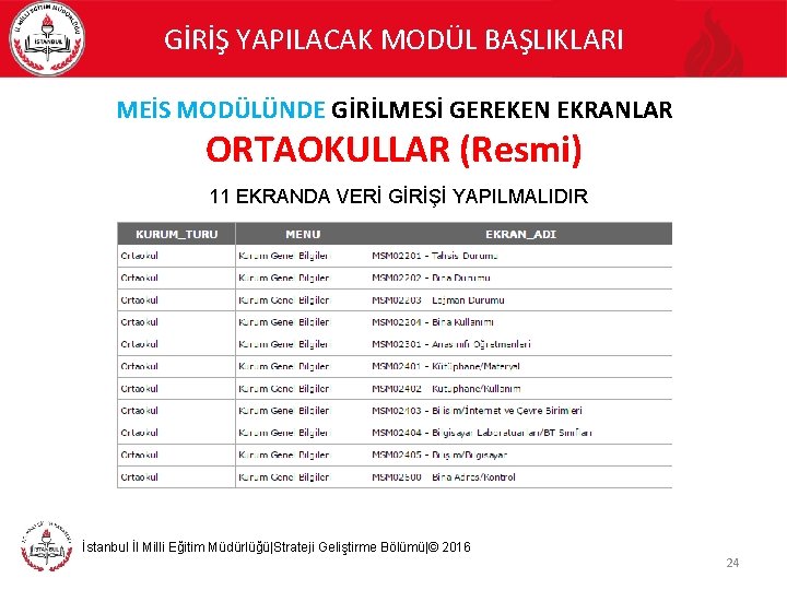 GİRİŞ YAPILACAK MODÜL BAŞLIKLARI MEİS MODÜLÜNDE GİRİLMESİ GEREKEN EKRANLAR ORTAOKULLAR (Resmi) 11 EKRANDA VERİ