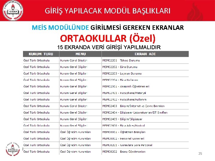 GİRİŞ YAPILACAK MODÜL BAŞLIKLARI MEİS MODÜLÜNDE GİRİLMESİ GEREKEN EKRANLAR ORTAOKULLAR (Özel) 15 EKRANDA VERİ