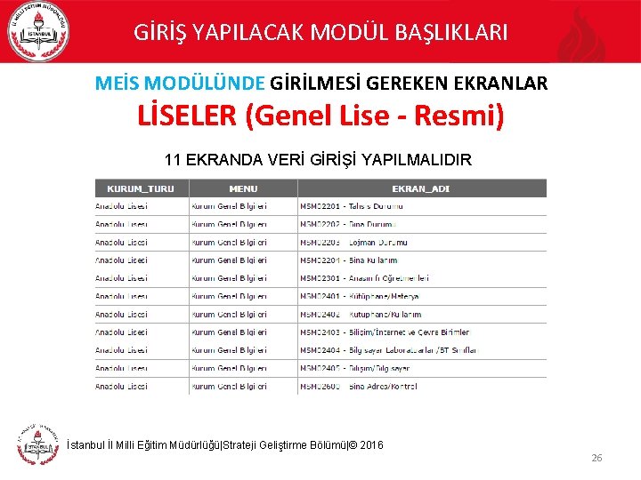 GİRİŞ YAPILACAK MODÜL BAŞLIKLARI MEİS MODÜLÜNDE GİRİLMESİ GEREKEN EKRANLAR LİSELER (Genel Lise - Resmi)