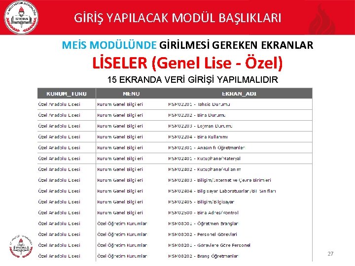 GİRİŞ YAPILACAK MODÜL BAŞLIKLARI MEİS MODÜLÜNDE GİRİLMESİ GEREKEN EKRANLAR LİSELER (Genel Lise - Özel)