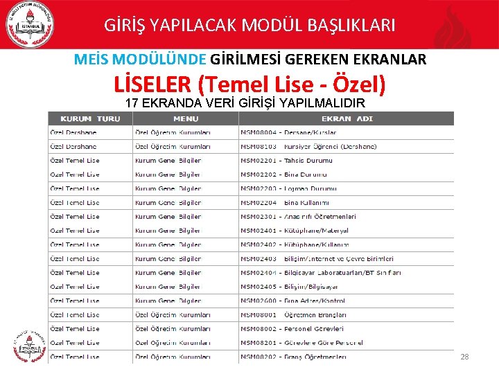 GİRİŞ YAPILACAK MODÜL BAŞLIKLARI MEİS MODÜLÜNDE GİRİLMESİ GEREKEN EKRANLAR LİSELER (Temel Lise - Özel)