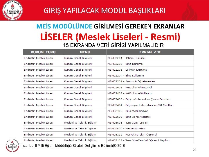 GİRİŞ YAPILACAK MODÜL BAŞLIKLARI MEİS MODÜLÜNDE GİRİLMESİ GEREKEN EKRANLAR LİSELER (Meslek Liseleri - Resmi)