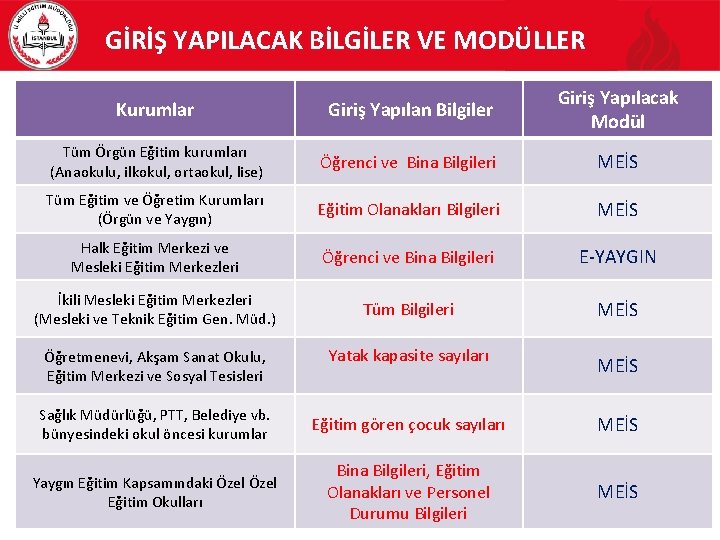 GİRİŞ YAPILACAK BİLGİLER VE MODÜLLER Kurumlar Giriş Yapılan Bilgiler Giriş Yapılacak Modül Tüm Örgün