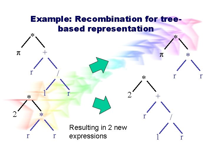 Example: Recombination for treebased representation * * p + p r * 2 / Example: Recombination for treebased representation * * p + p r * 2 /