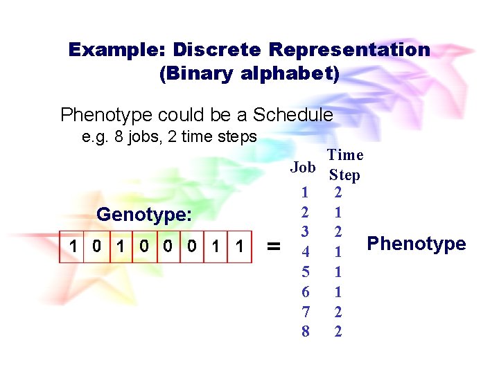 Example: Discrete Representation (Binary alphabet) Phenotype could be a Schedule e. g. 8 jobs, Example: Discrete Representation (Binary alphabet) Phenotype could be a Schedule e. g. 8 jobs,