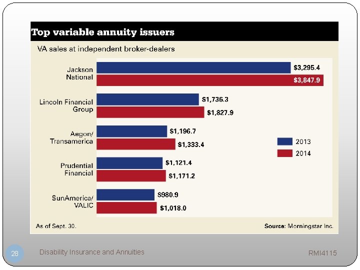 28 Disability Insurance and Annuities RMI 4115 