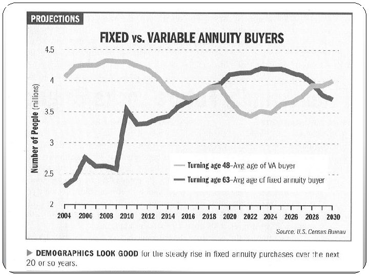 31 Disability Insurance and Annuities RMI 4115 