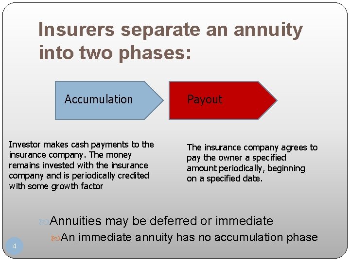 Insurers separate an annuity into two phases: Accumulation Investor makes cash payments to the
