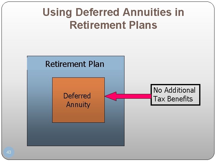 Using Deferred Annuities in Retirement Plans Retirement Plan Deferred Annuity 43 No Additional Tax