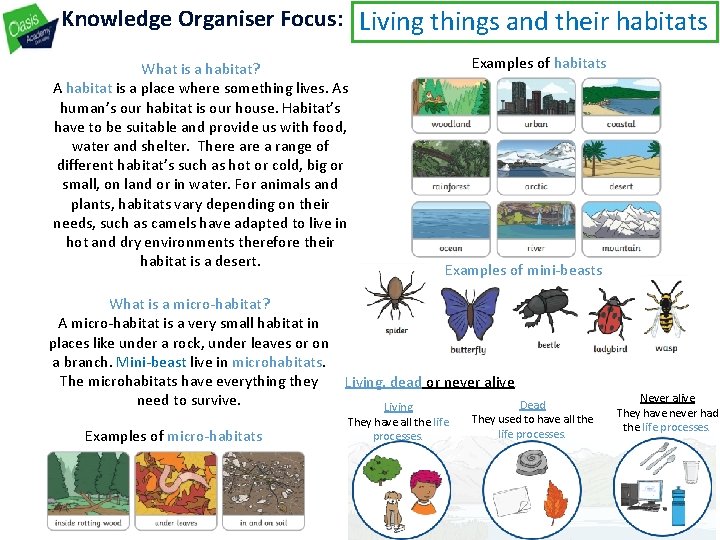 Knowledge Organiser Focus Living things and their habitats