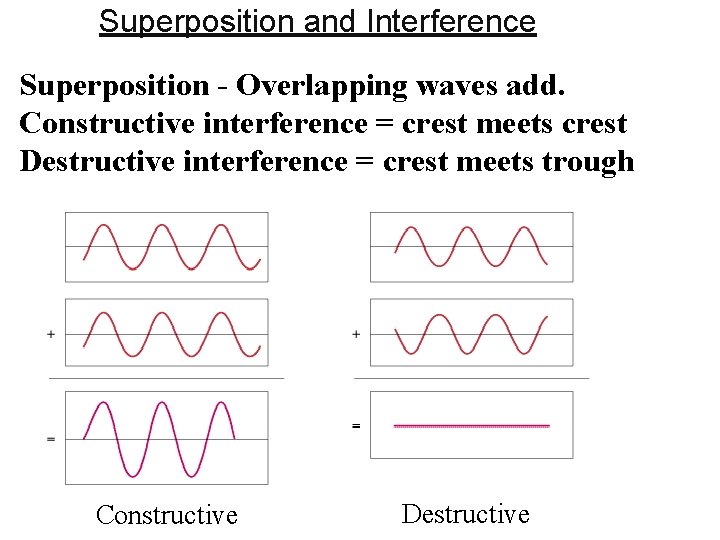 Superposition and Interference Superposition - Overlapping waves add. Constructive interference = crest meets crest