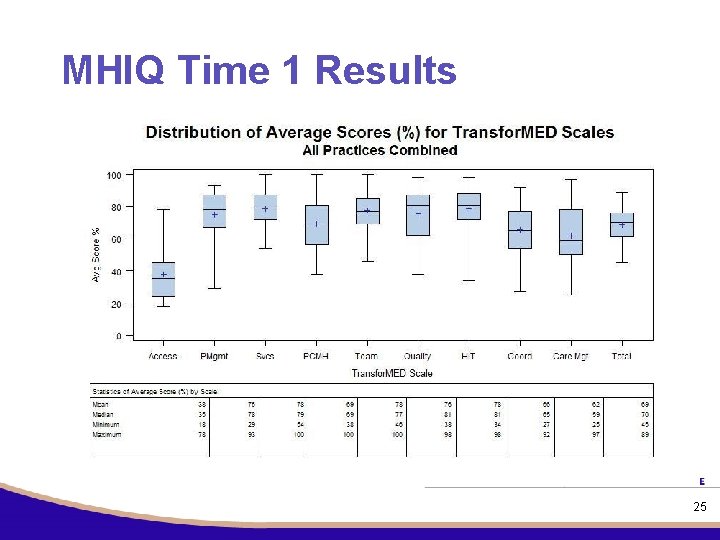 MHIQ Time 1 Results 25 