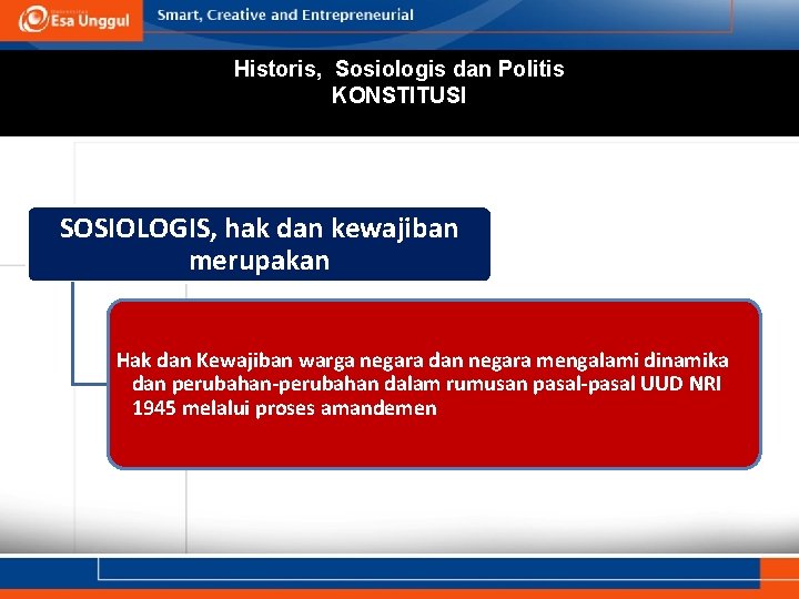 Historis, Sosiologis dan Politis KONSTITUSI SOSIOLOGIS, hak dan kewajiban merupakan Hak dan Kewajiban warga