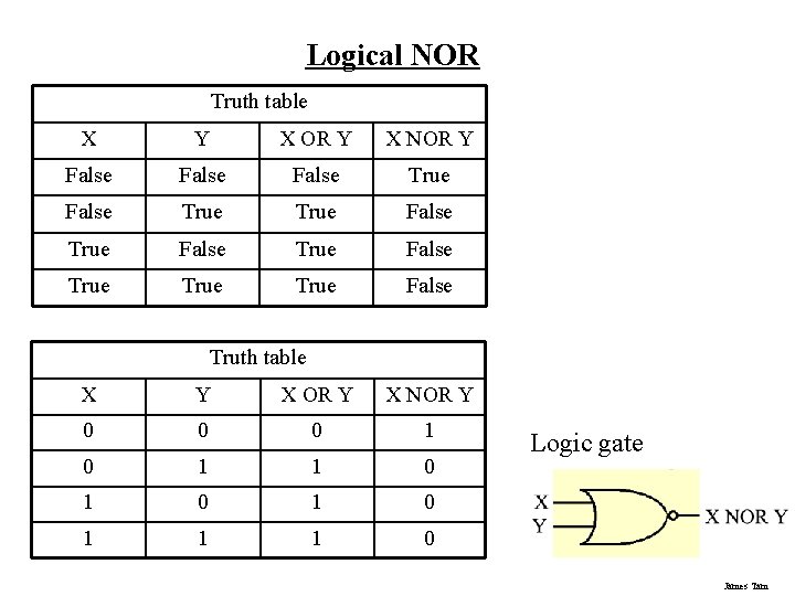 Logical NOR Truth table X Y X OR Y X NOR Y False True