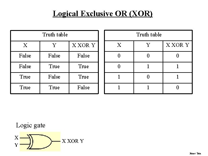 Logical Exclusive OR (XOR) Truth table X Y X XOR Y False 0 0