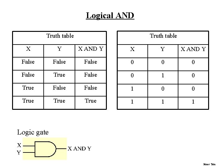 Logical AND Truth table X Y X AND Y False 0 0 0 False