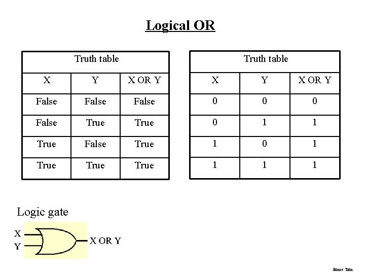 Logical OR Truth table X Y X OR Y False 0 0 0 False