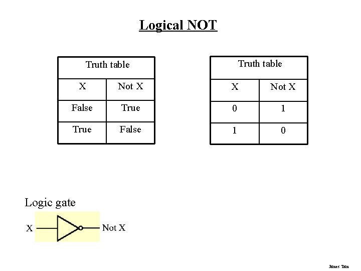 Logical NOT Truth table X Not X False True 0 1 True False 1