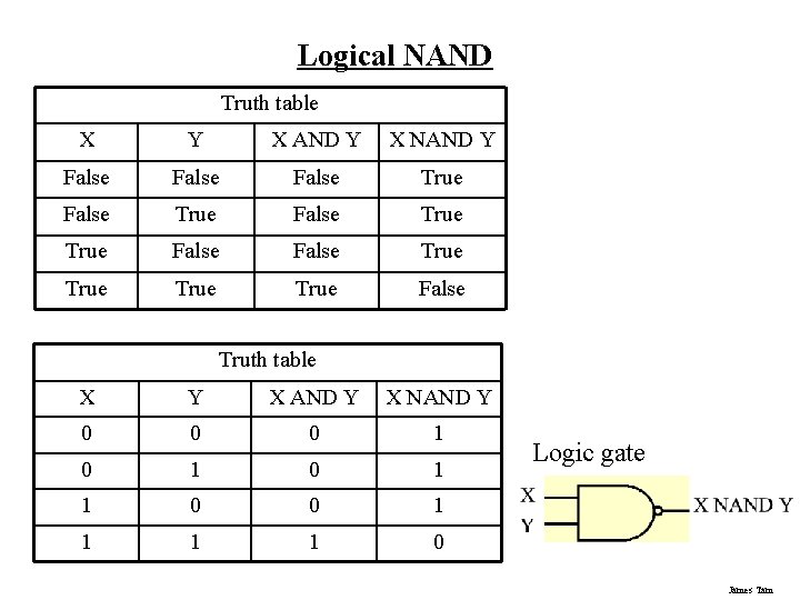 Logical NAND Truth table X Y X AND Y X NAND Y False True