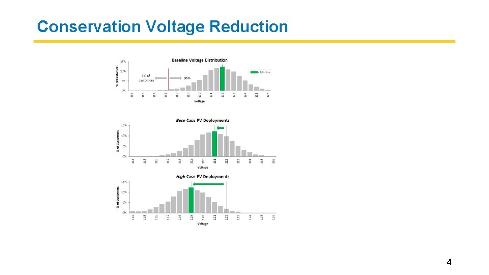 Conservation Voltage Reduction 4 