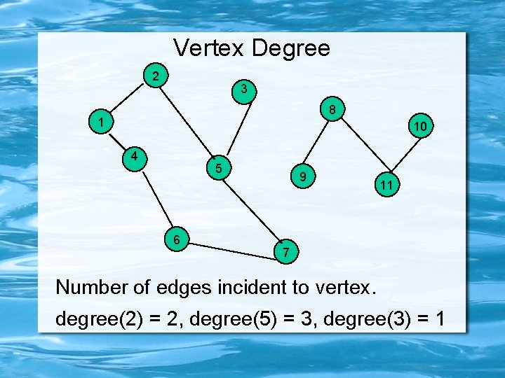 Vertex Degree 2 3 8 1 10 4 5 6 9 11 7 Number
