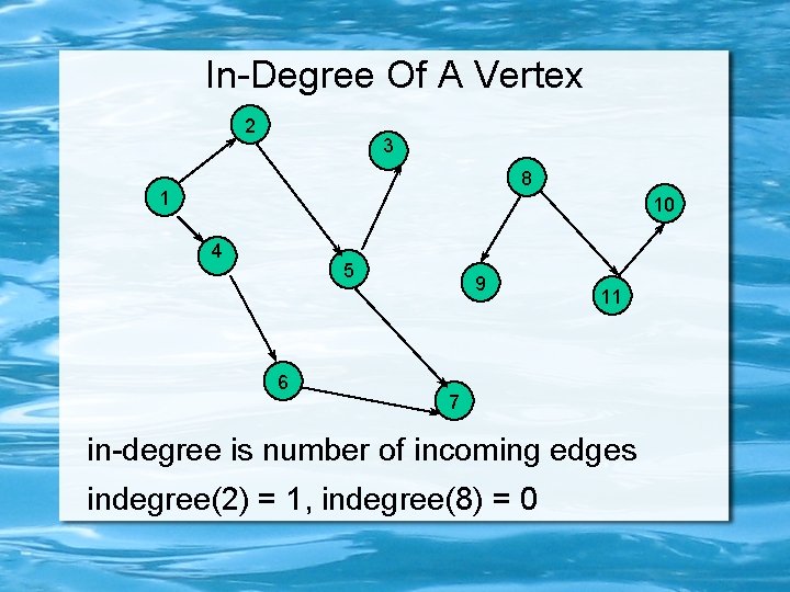 In-Degree Of A Vertex 2 3 8 1 10 4 5 6 9 11