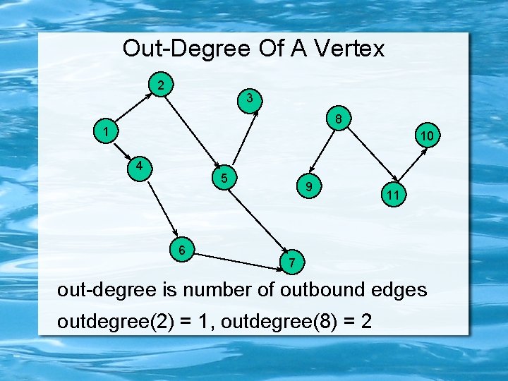 Out-Degree Of A Vertex 2 3 8 1 10 4 5 6 9 11