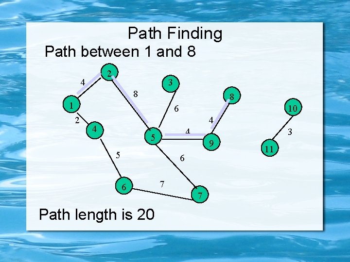 Path Finding Path between 1 and 8 2 4 3 8 8 1 6