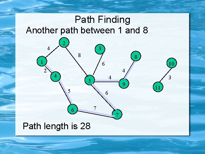 Path Finding Another path between 1 and 8 2 4 3 8 8 1