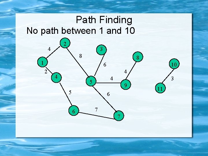 Path Finding No path between 1 and 10 2 4 3 8 8 1
