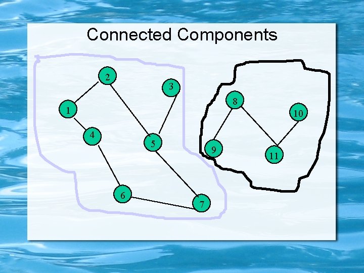 Connected Components 2 3 8 1 10 4 5 6 9 7 11 