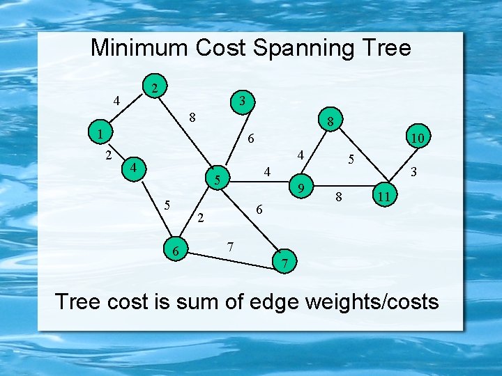 Minimum Cost Spanning Tree 2 4 3 8 8 1 6 2 10 4