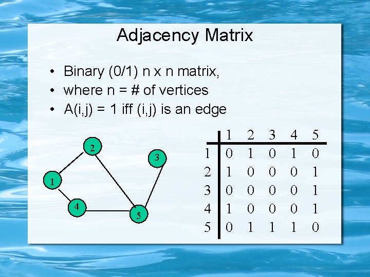 Adjacency Matrix • Binary (0/1) n x n matrix, • where n = #