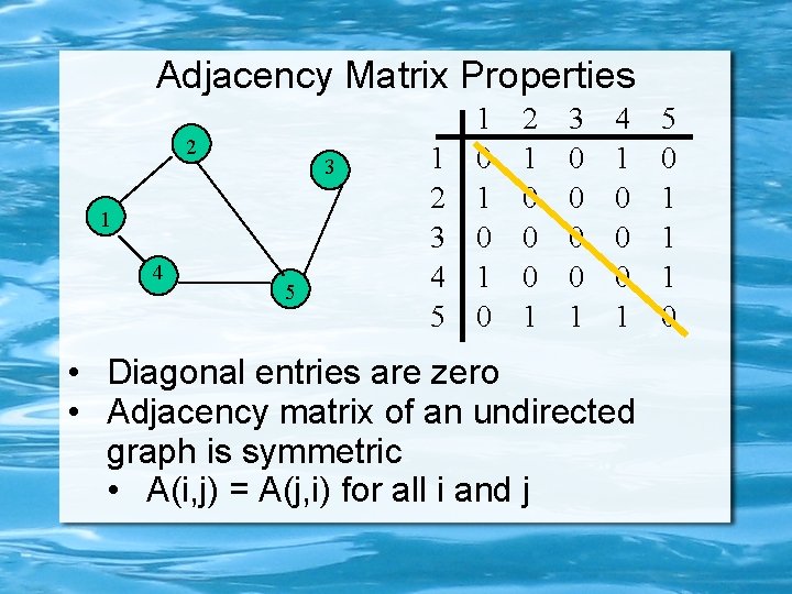 Adjacency Matrix Properties 2 3 1 4 5 1 2 3 4 5 1