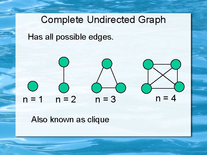 Complete Undirected Graph Has all possible edges. n=1 n=2 n=3 Also known as clique