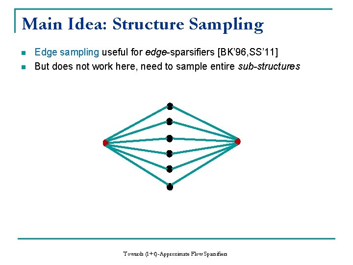 Main Idea: Structure Sampling n n Edge sampling useful for edge-sparsifiers [BK’ 96, SS’