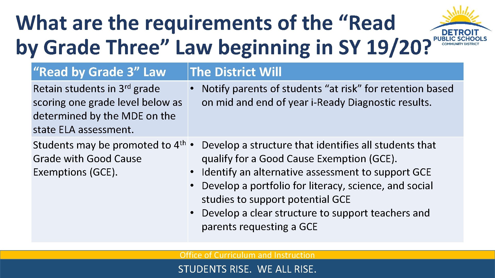 What are the requirements of the “Read by Grade Three” Law beginning in SY